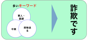 マッチングアプリ怪しい