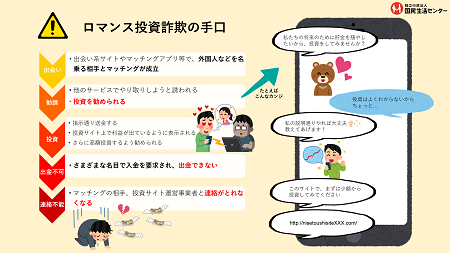 国民生活センター 国際ロマンス詐欺